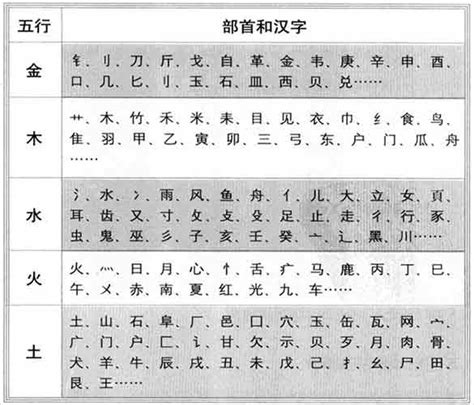 铭字五行|姓名学: 汉字的五行属性如何确定？